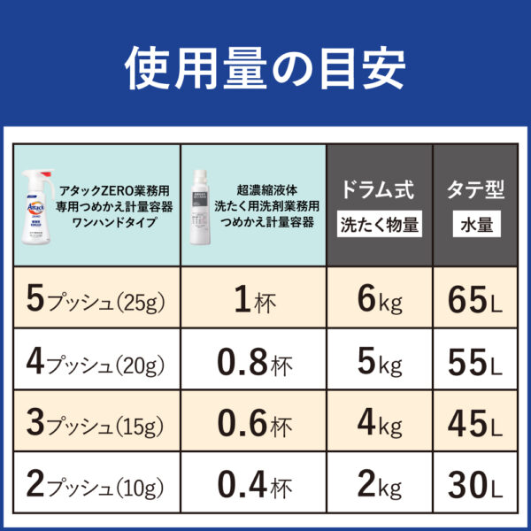 花王 アタック ZERO 業務用 2㎏×4 - 画像 (7)