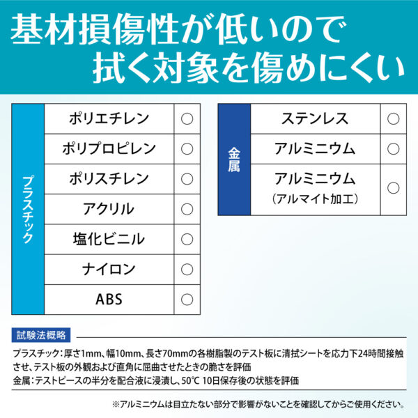 花王 セイフキープ 24時間抗菌シート ワイドサイズ フタ付きピロー 80枚×18個 - 画像 (6)